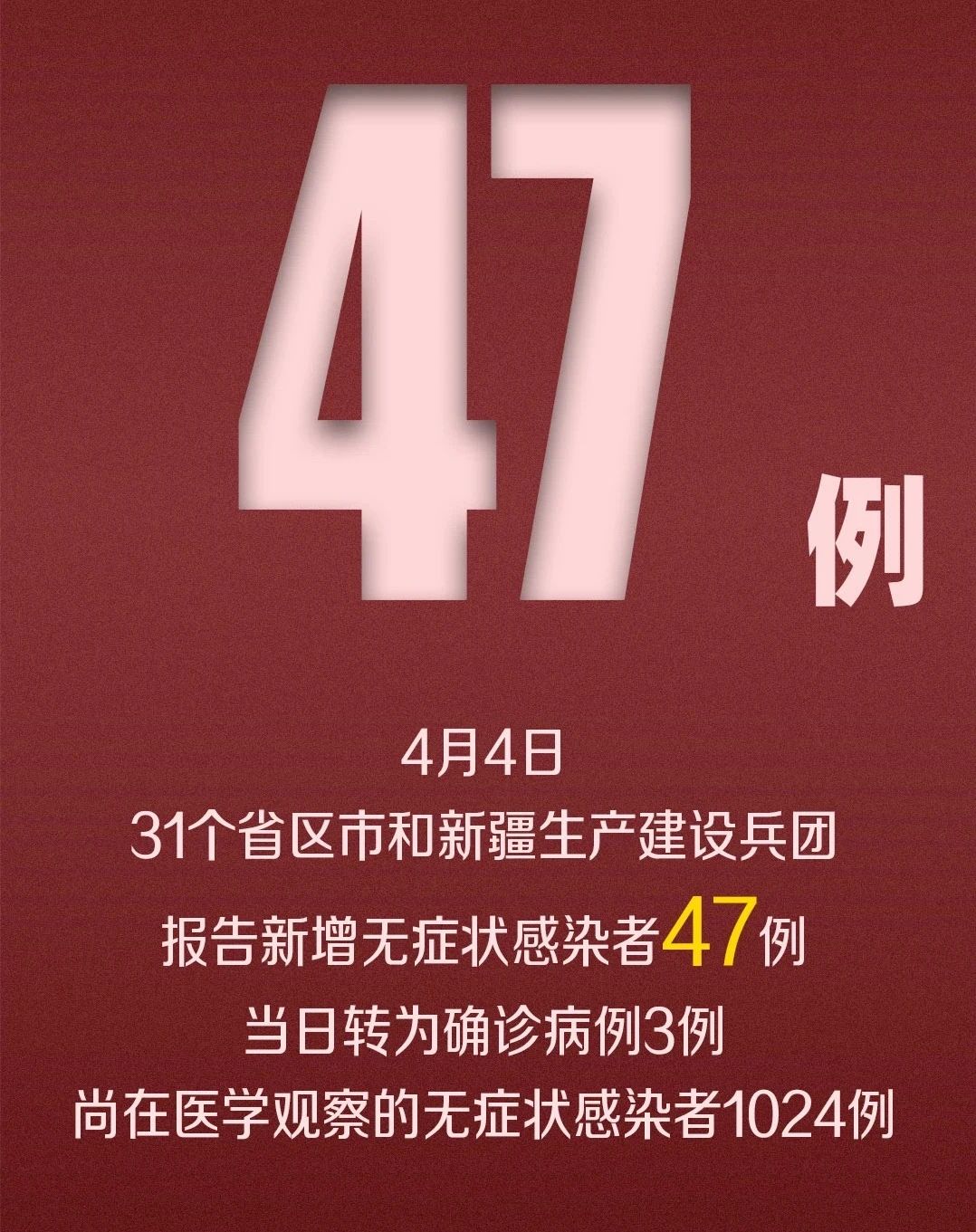 4月4日江苏无新增,全国新增确诊30例,其中境外输入25例,新增5例本土病